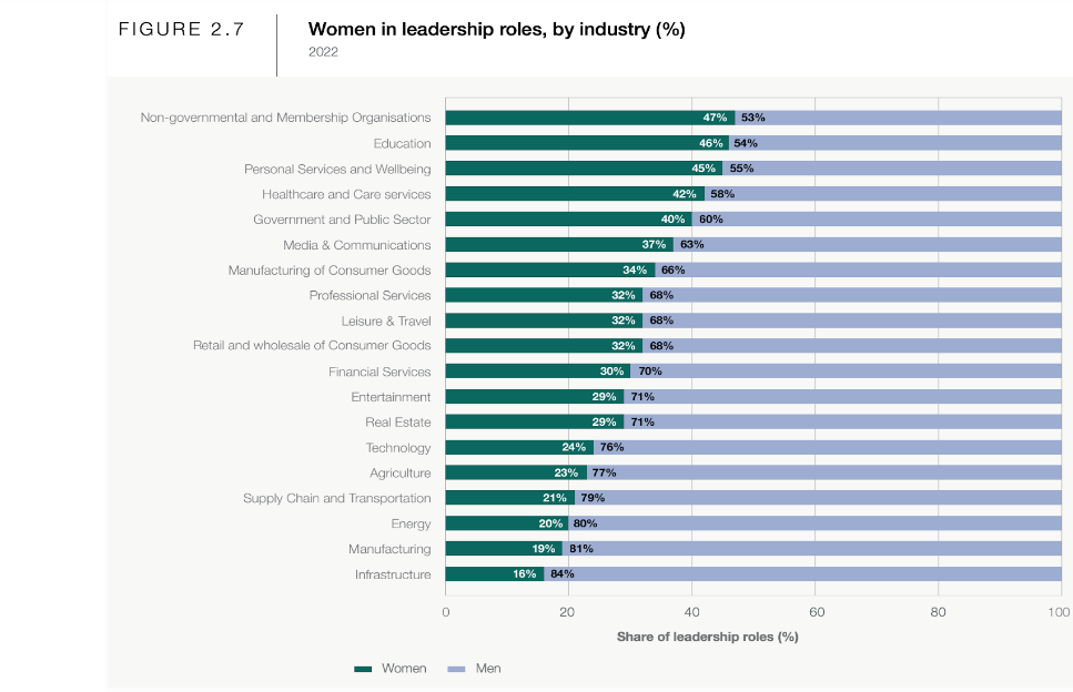 Women in leadership roles